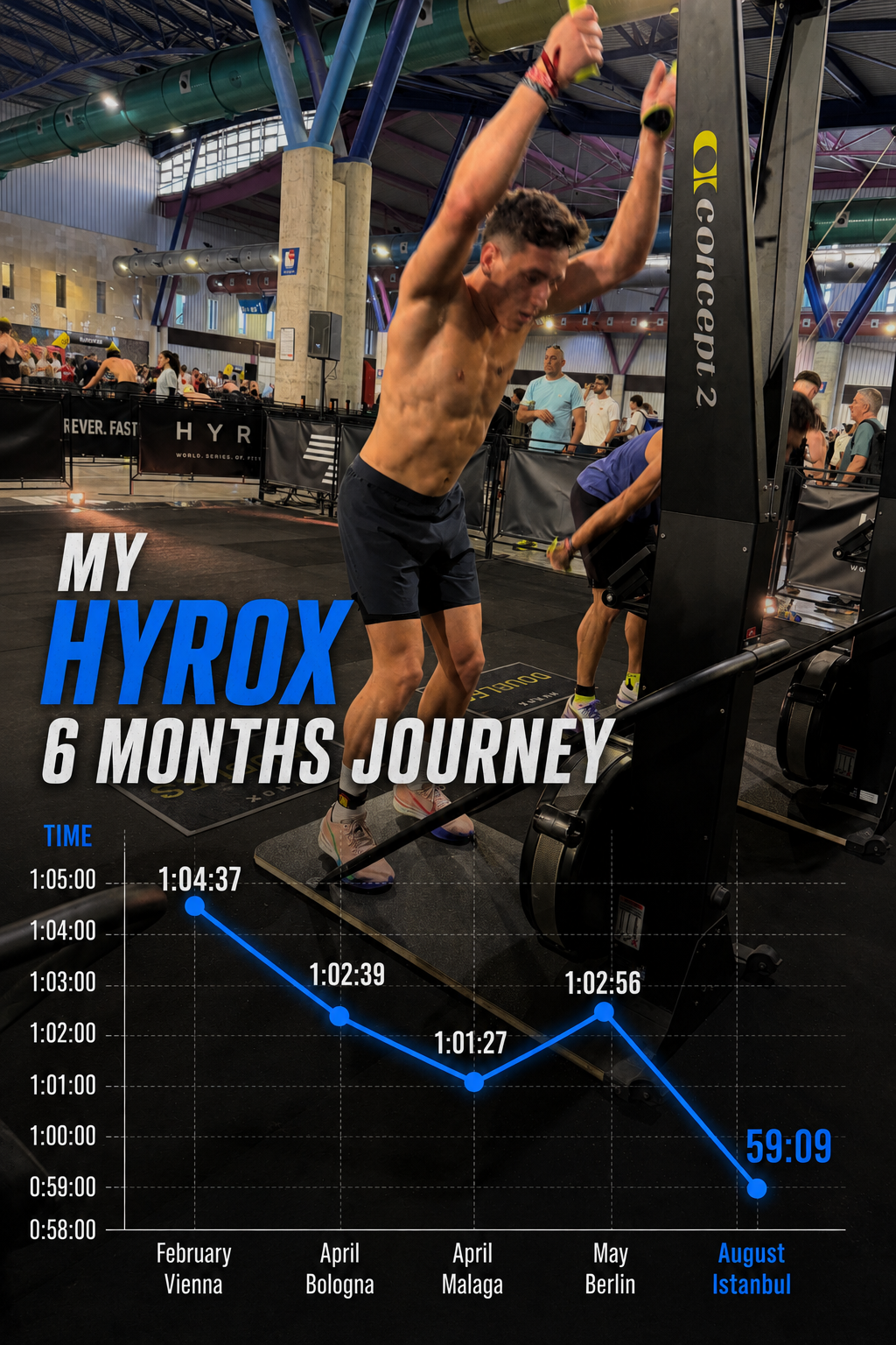 MY HYROX 6 MONTHS JOURNEY – pokrok od 1:04:37 po 59:09